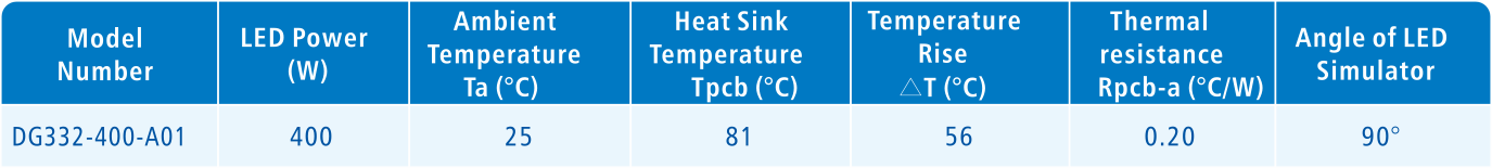 Cooltron 400W SMD LED High Bay Light Cold Forged Heatsink